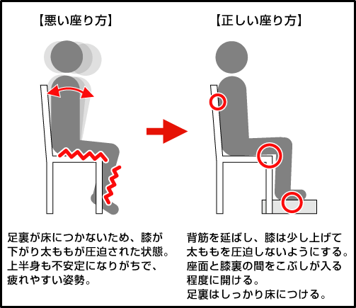 まずは椅子の座り方を正しましょう その上でお客さまに最適なオフィス